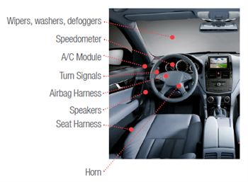 Molex MX150现货型电缆组件